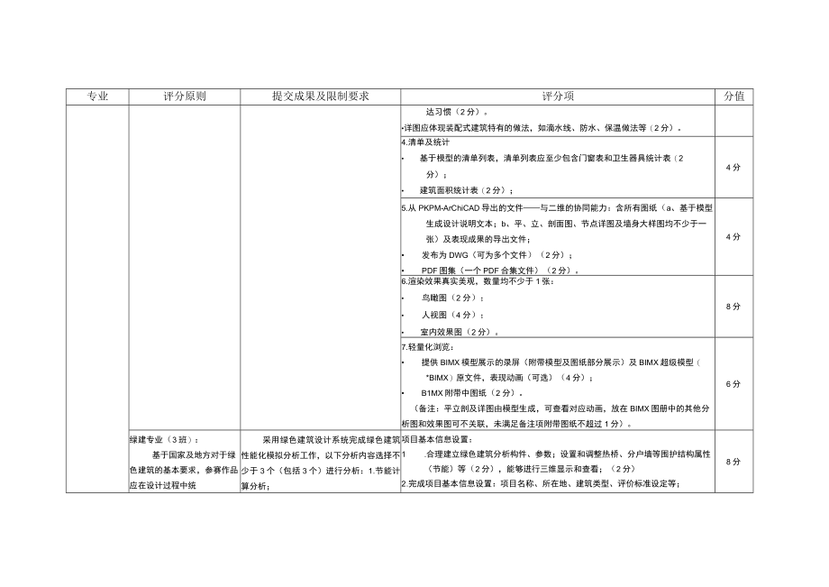 第四届安徽省高校建筑信息模型BIM应用大赛.docx_第3页