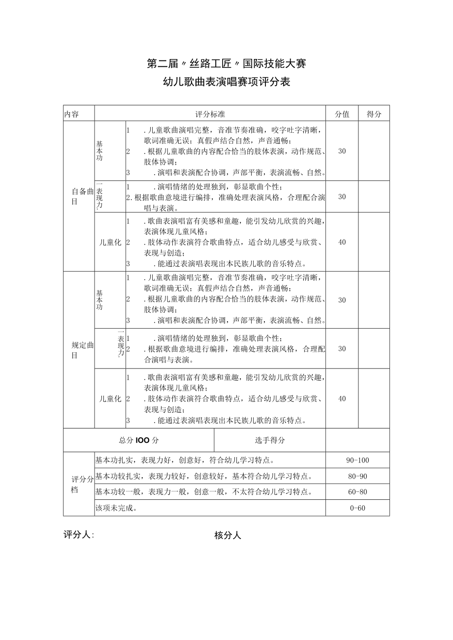 第二届丝路工匠国际技能大赛幼儿歌曲表演唱赛项评分表.docx_第1页