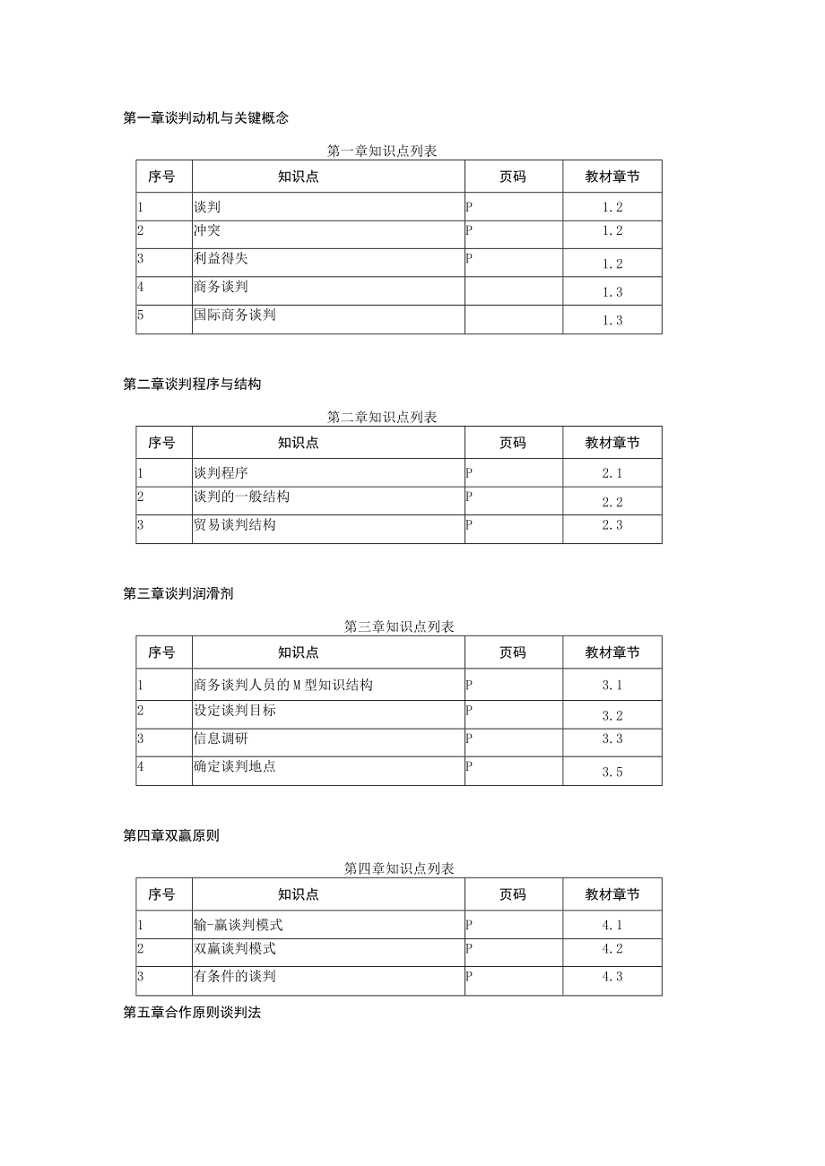 白远国际商务谈判（第六版）知识点列表.docx_第1页