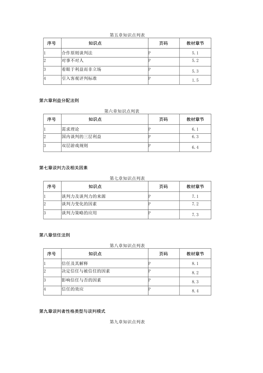 白远国际商务谈判（第六版）知识点列表.docx_第2页