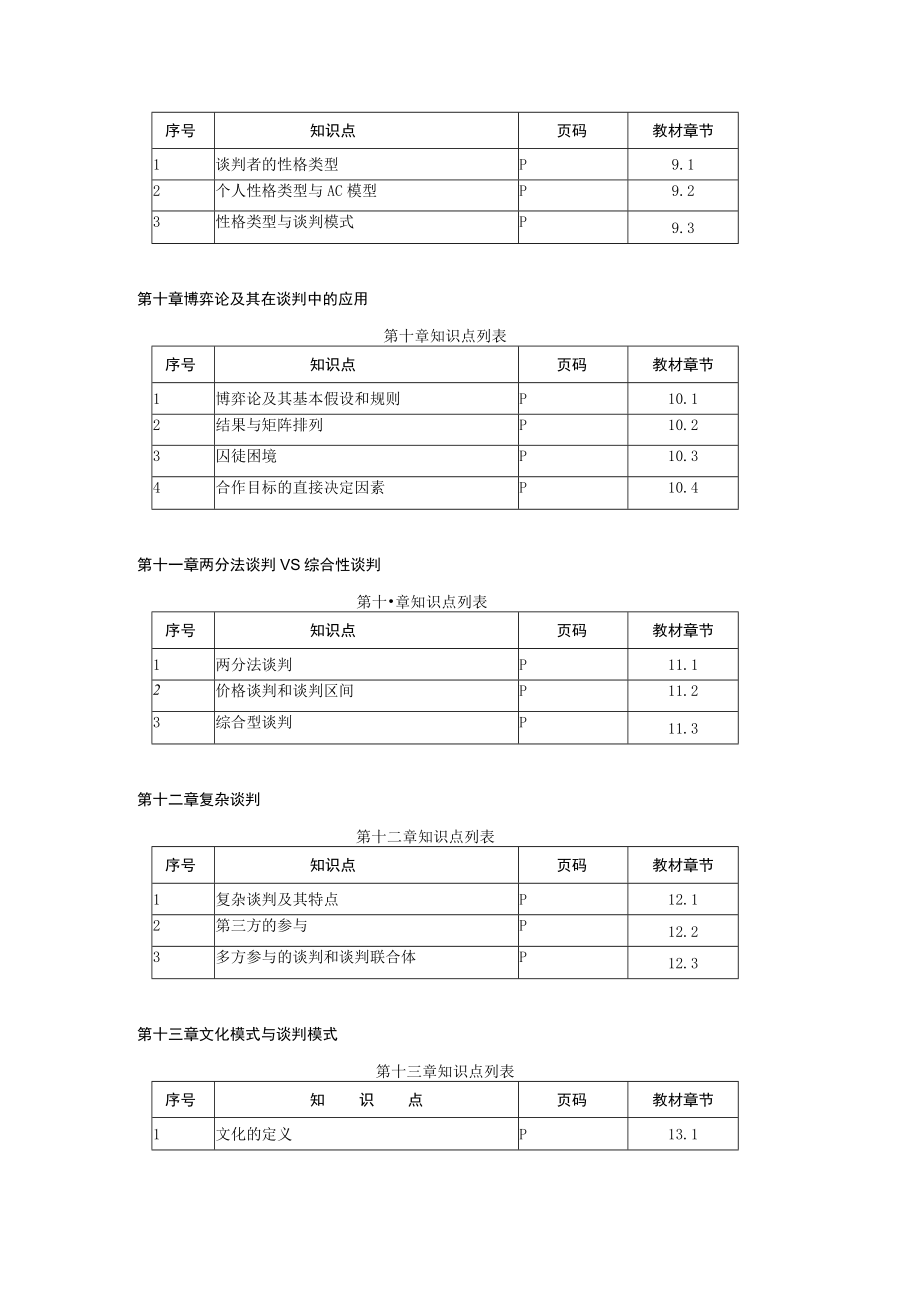 白远国际商务谈判（第六版）知识点列表.docx_第3页