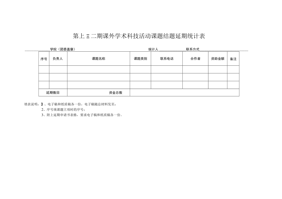 第十一期课外学术科技活动课题结题延期统计表.docx_第1页