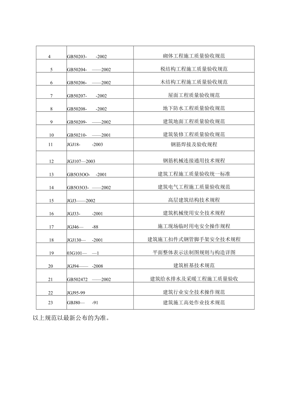 某楼工程施工组织设计.docx_第2页