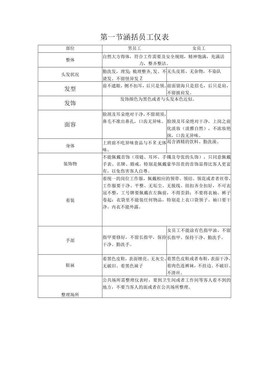 某酒店礼仪培训全集.docx_第2页