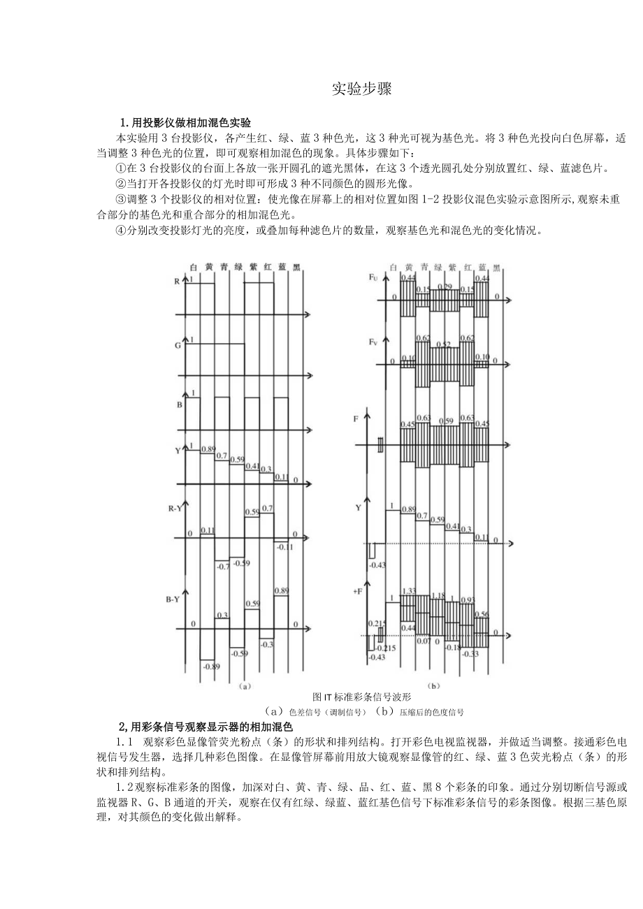 电视原理与接收技术 实验16 三基色原理MPEG分析和监视附录1 VM700T型视频综合测试仪附录2 长虹DT－7机芯介绍.docx_第2页