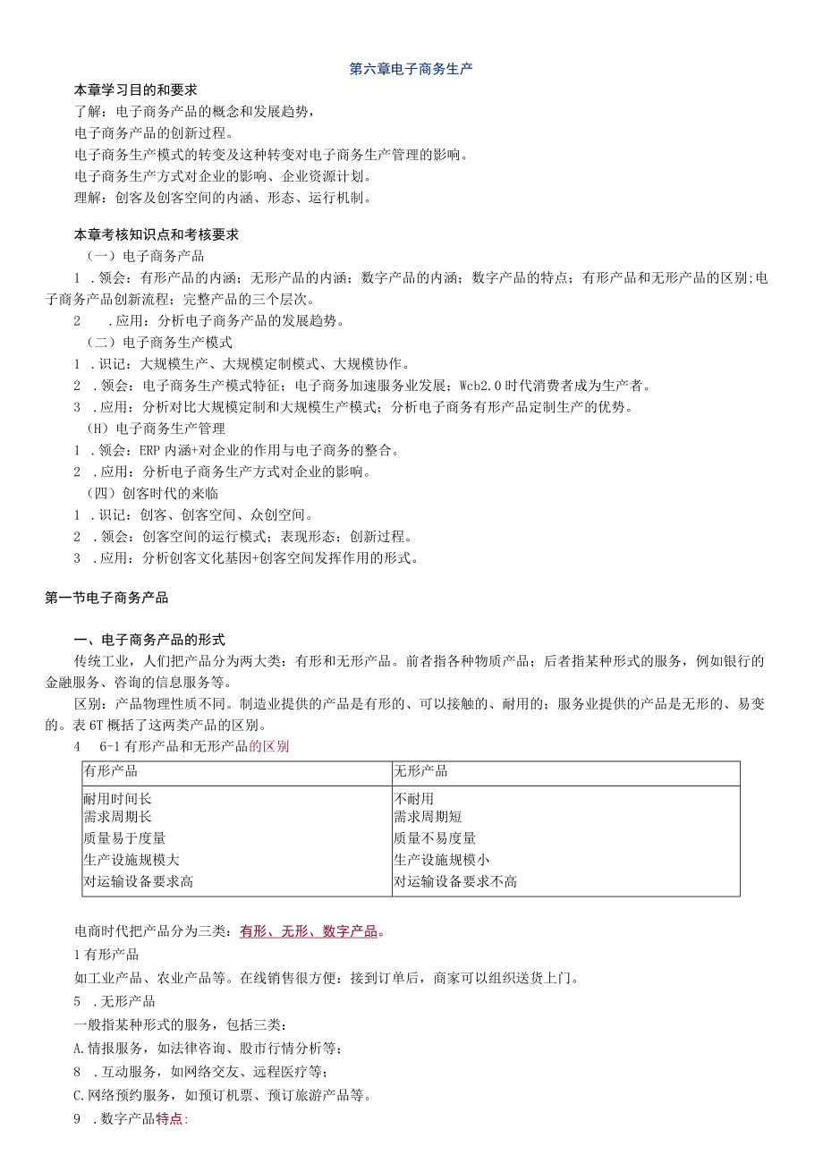 第六章电子商务生产.docx_第1页