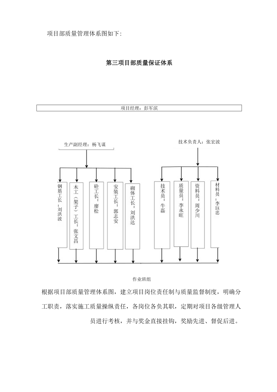 某汽车春天花园6质量策划.docx_第3页