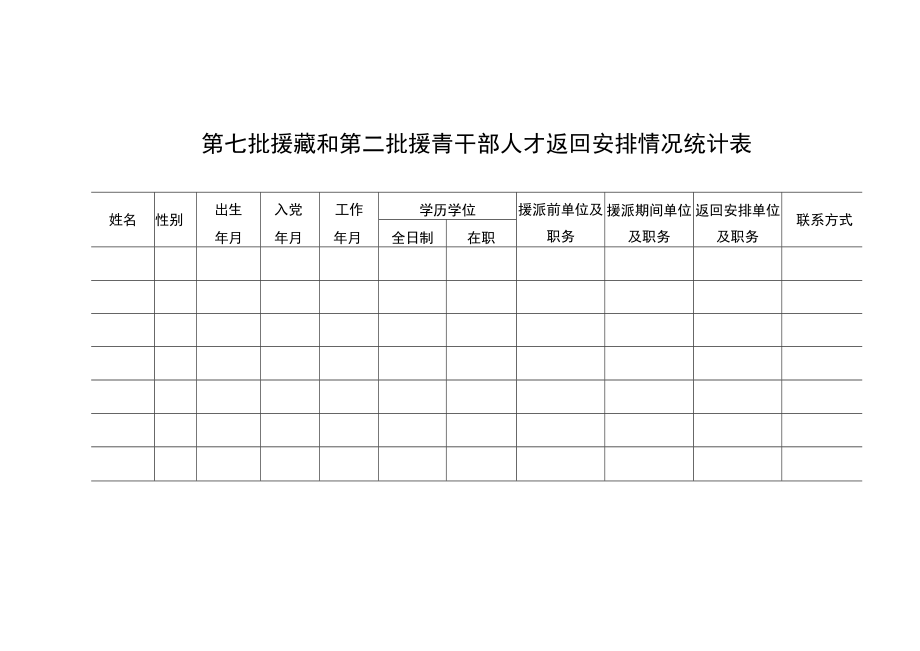 第七批援藏和第二批援青干部人才返回安排情况统计表.docx_第1页