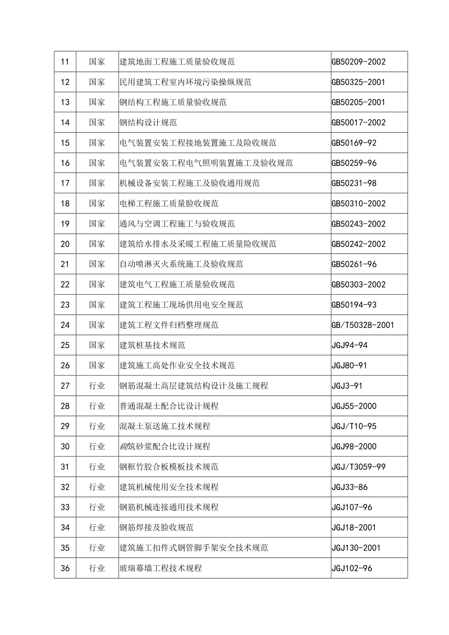 某楼工程施工组织设计方案(DOC 98页).docx_第2页