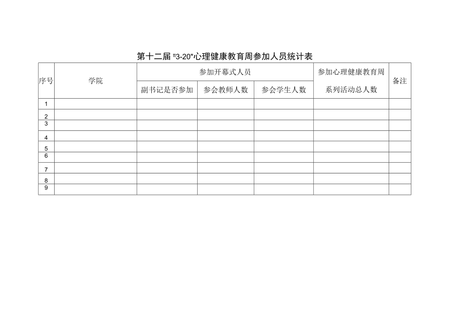 第十二届320心理健康教育周参加人员统计表.docx_第1页