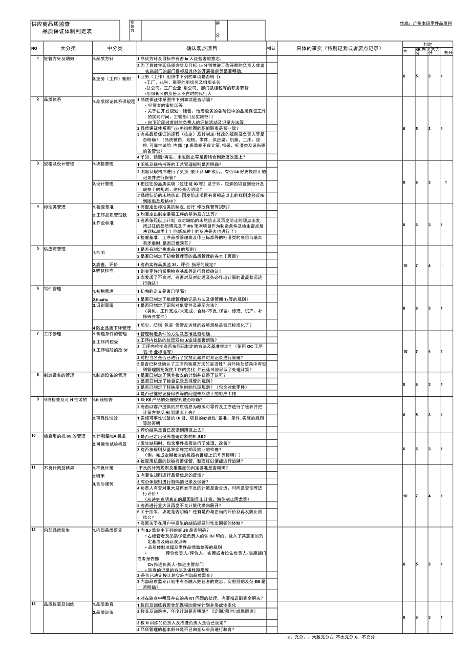 某汽车供应商品质监查(1).docx_第2页