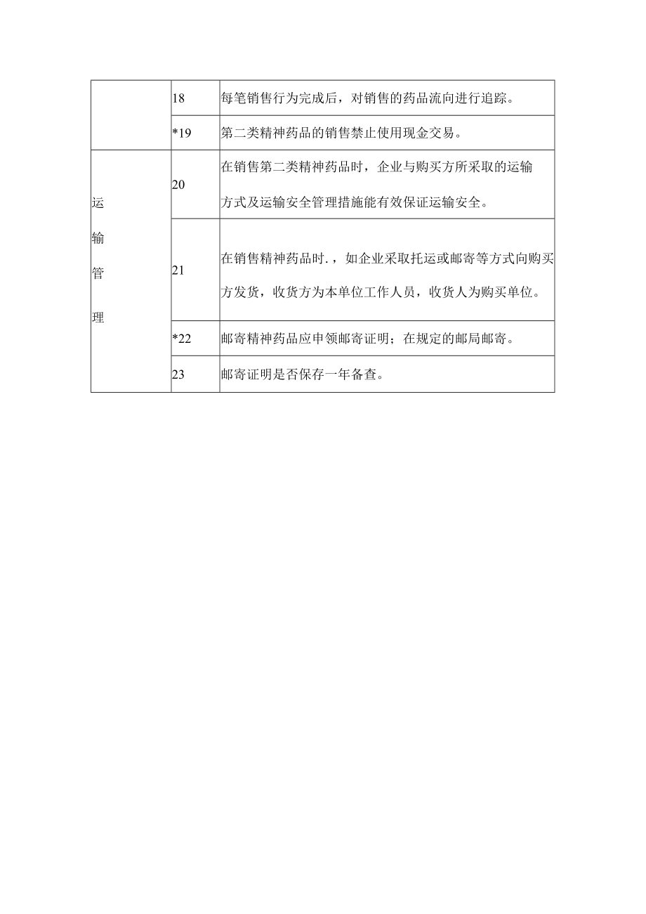 第二类精神药品经营企业监督检查要点.docx_第3页