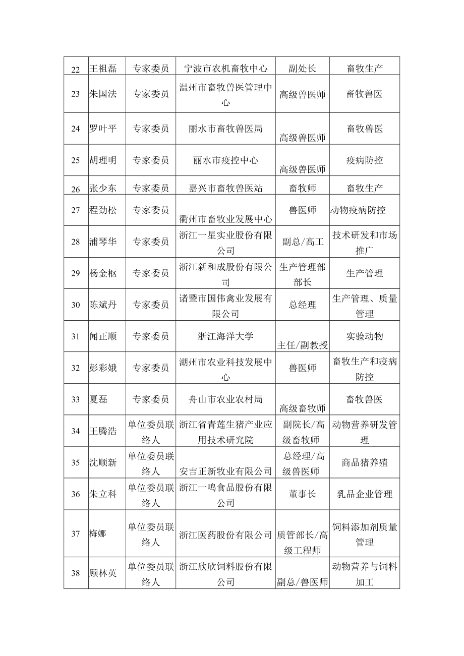 第三届浙江省畜牧兽医和饲料标准化技术委员会（ZJQSTC33）换届组成方案.docx_第3页