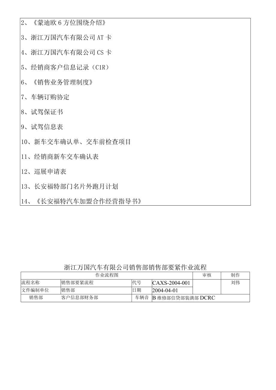 某汽车公司销售部标准作业流程分析.docx_第3页