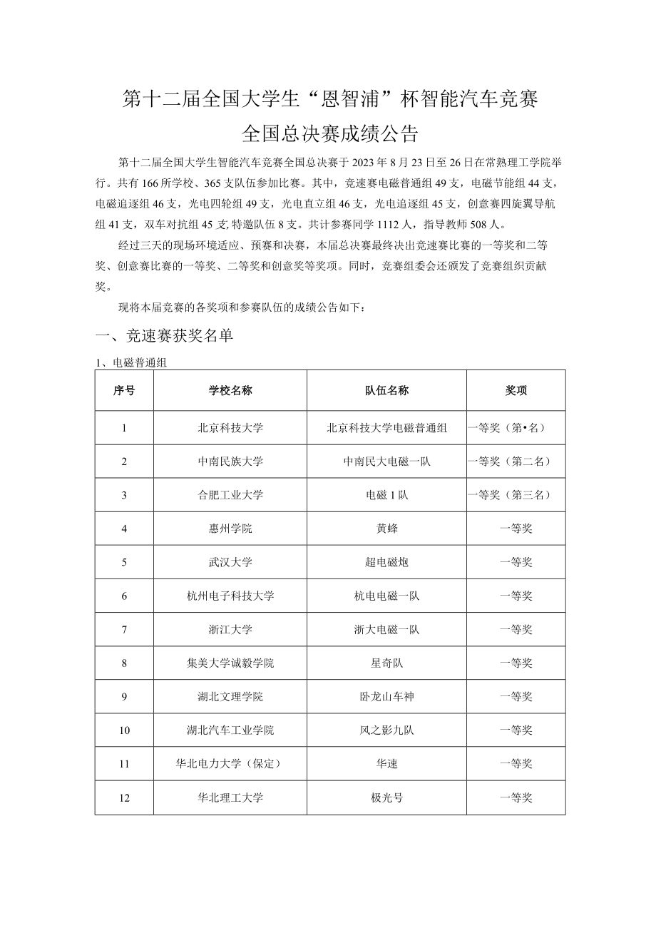 第十二届全国大学生恩智浦杯智能汽车竞赛总决赛成绩公告.docx_第1页