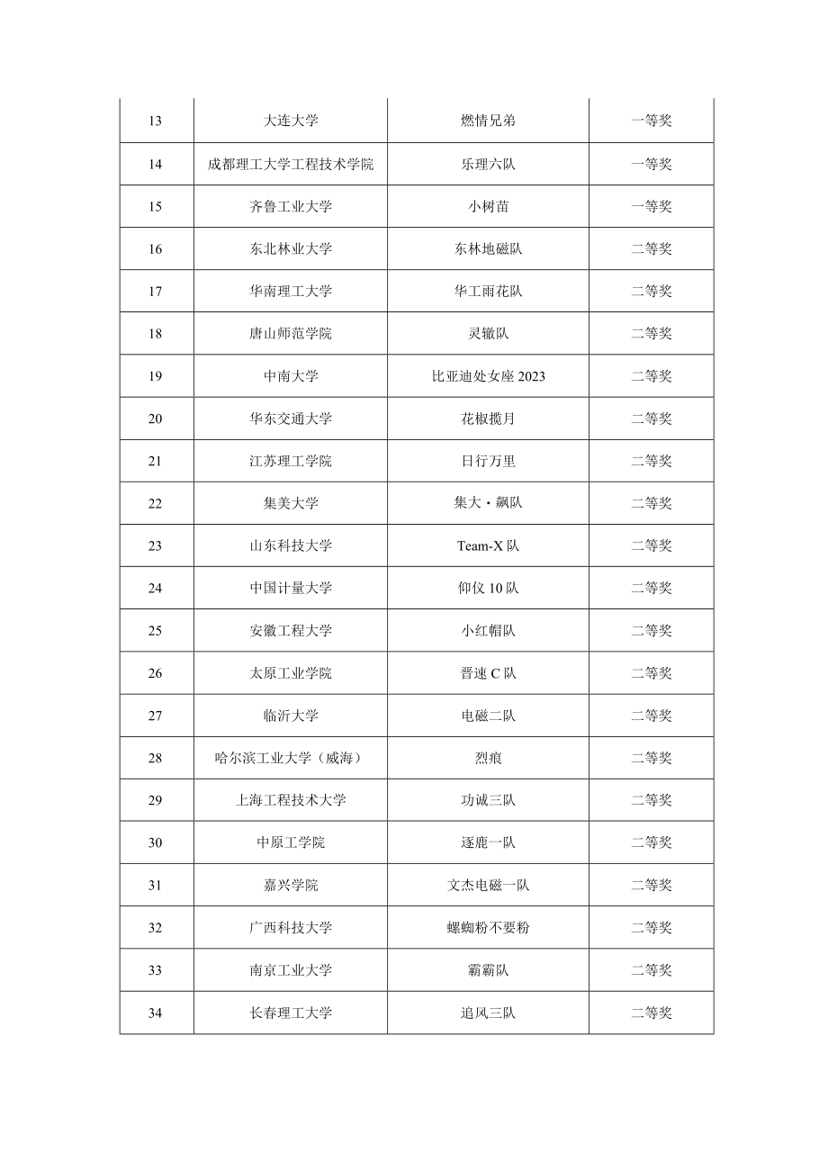 第十二届全国大学生恩智浦杯智能汽车竞赛总决赛成绩公告.docx_第2页