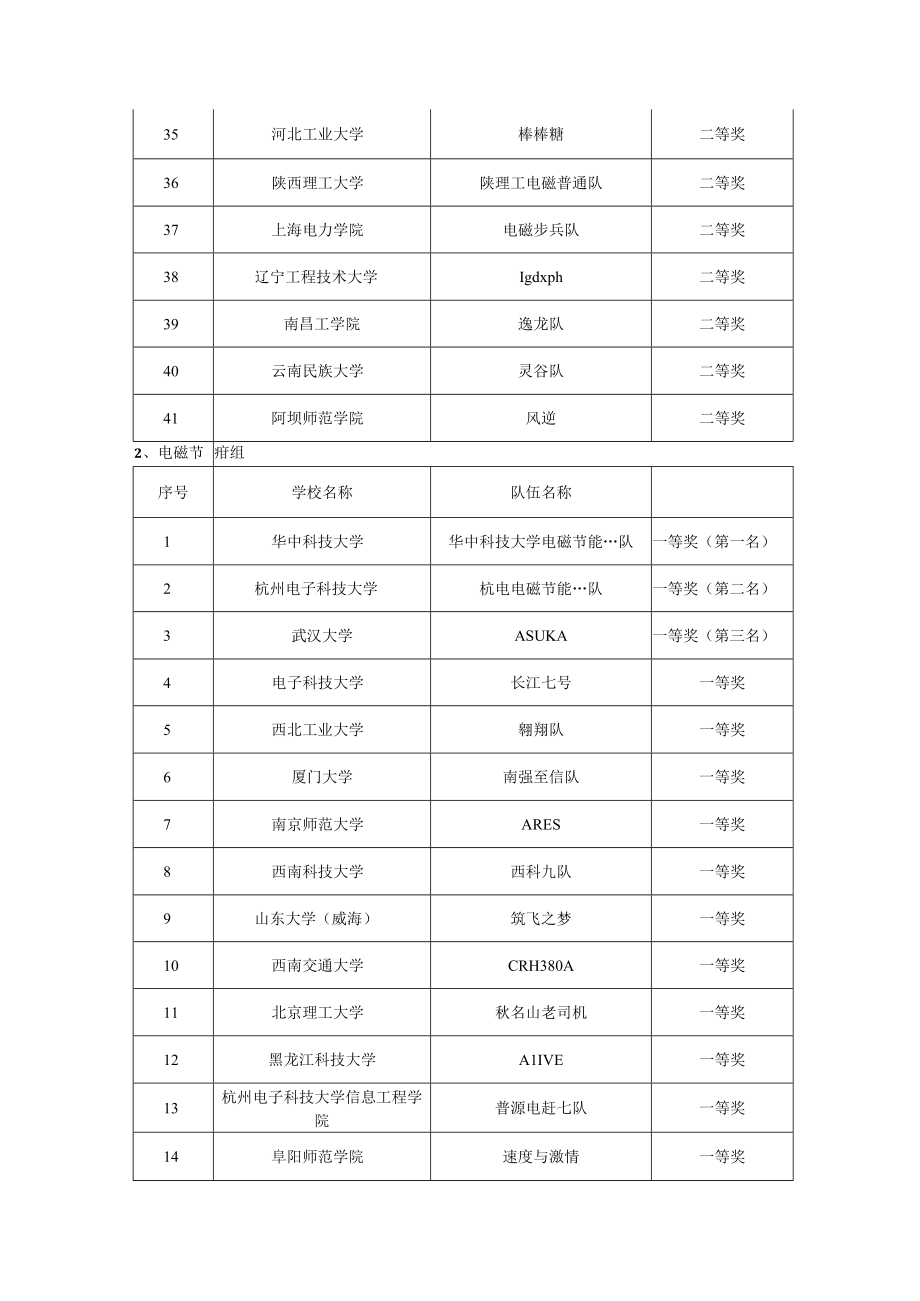 第十二届全国大学生恩智浦杯智能汽车竞赛总决赛成绩公告.docx_第3页