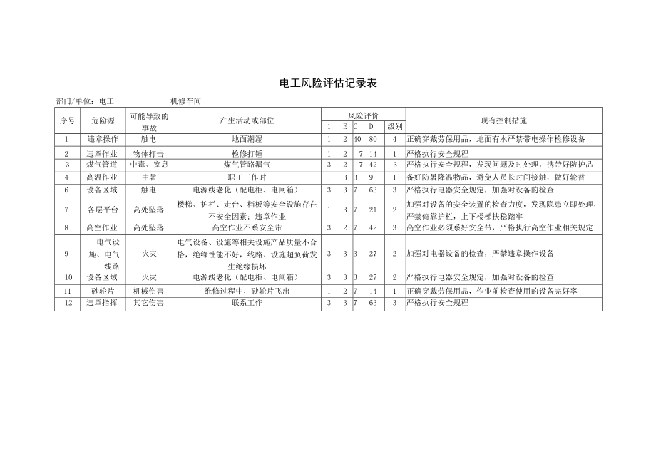 电工风险评估记录表.docx_第1页