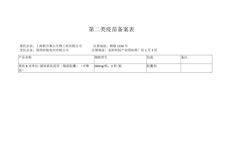 第二类疫苗备案表.docx_第1页