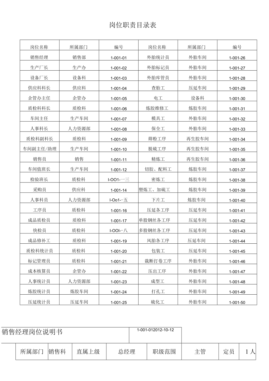 某轮胎岗位职责管理规定.docx_第2页