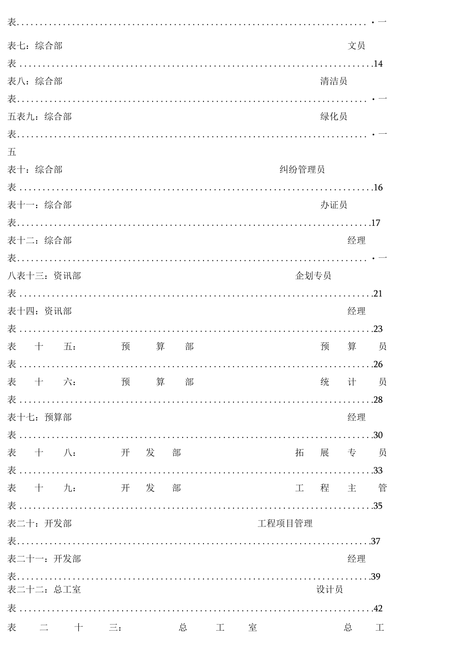 某集团公司各岗位绩效考核指标表范例.docx_第2页