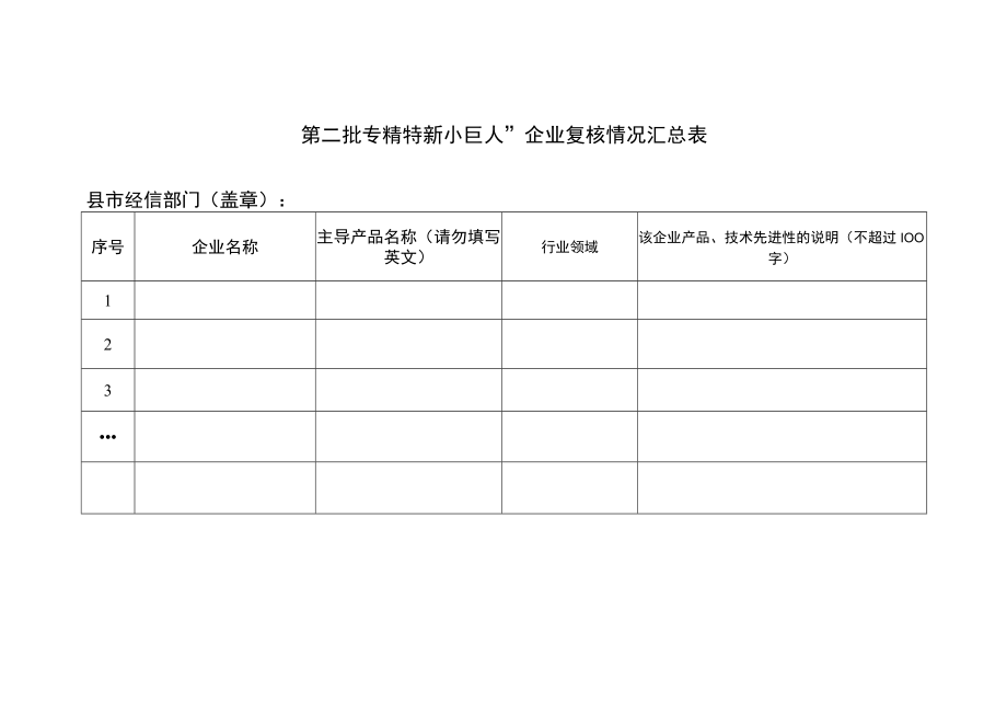 第二批专精特新小巨人企业复核情况汇总表.docx_第1页