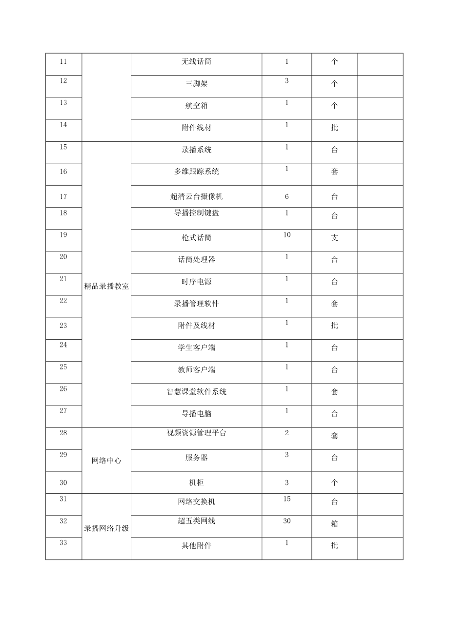 第一章项目技术要求.docx_第2页