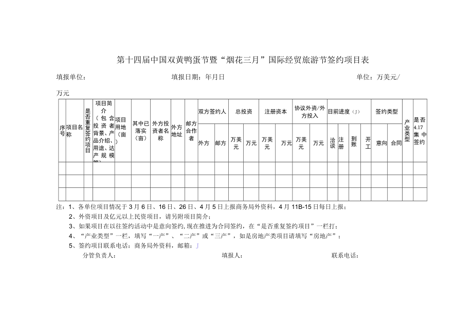 第十四届中国双黄鸭蛋节暨烟花三月国际经贸旅游节经贸招商目标分解表签约开工投产.docx_第3页