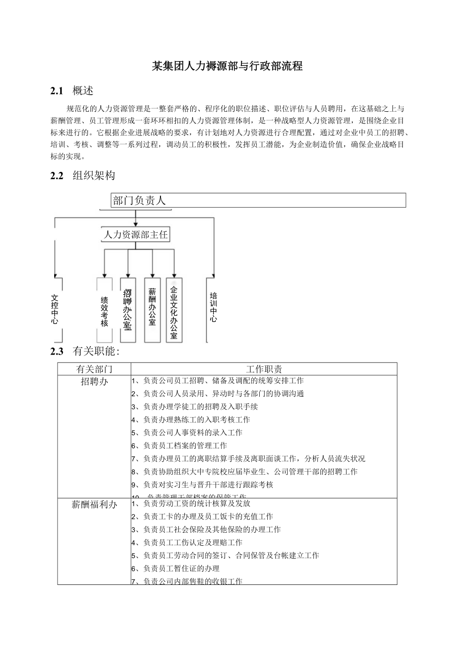 某集团人力资源部与行政部流程.docx_第1页