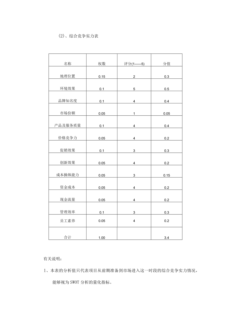 某楼盘的经营销售方案.docx_第3页