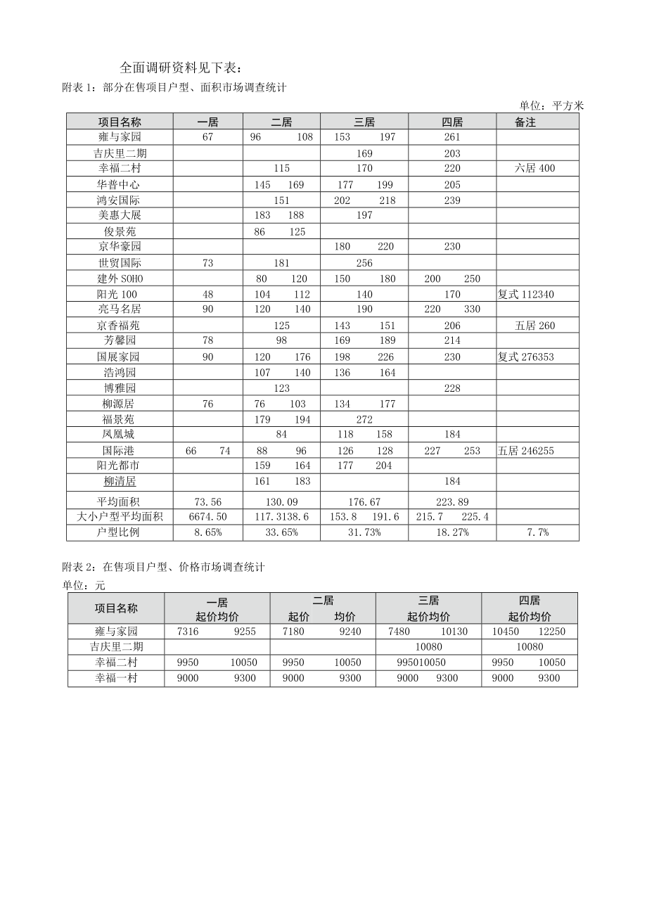 某楼盘项目推广策略.docx_第3页