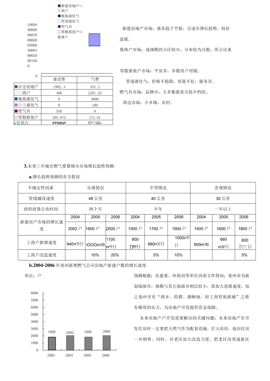 某燃气公司三年营销战略规划.docx_第3页