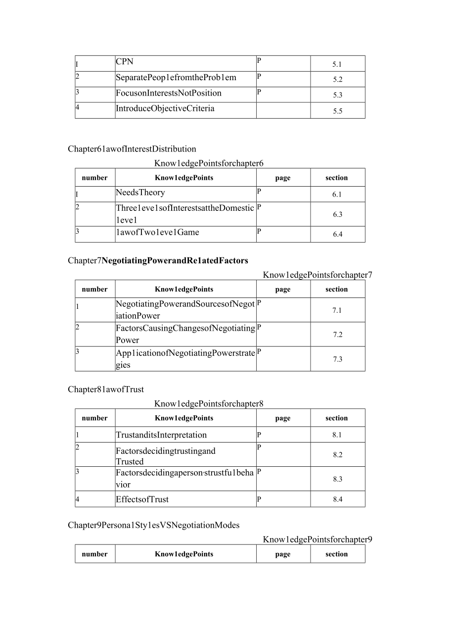 白远国际商务谈判（第六版）知识点列表（英文）.docx_第2页