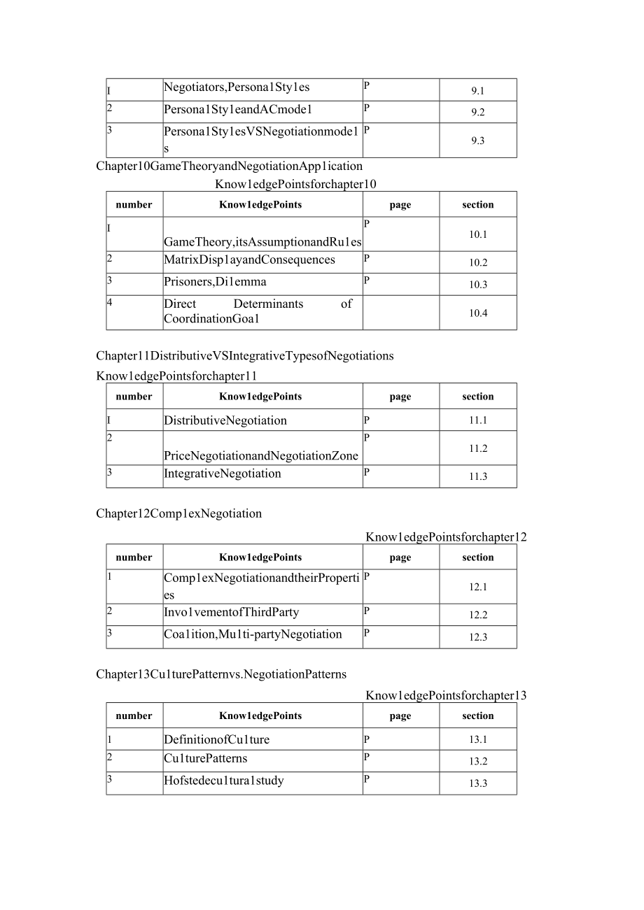 白远国际商务谈判（第六版）知识点列表（英文）.docx_第3页