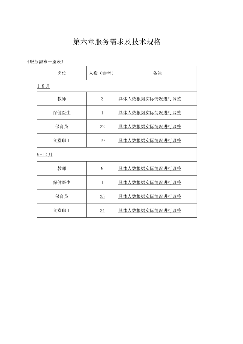 第六章服务需求及技术规格.docx_第1页