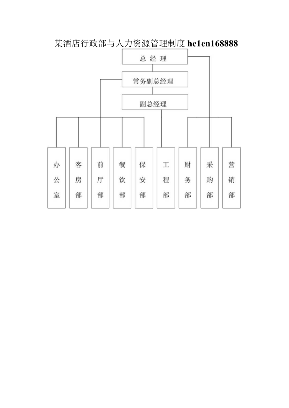 某酒店行政部与人力资源管理制度helen168888.docx_第1页