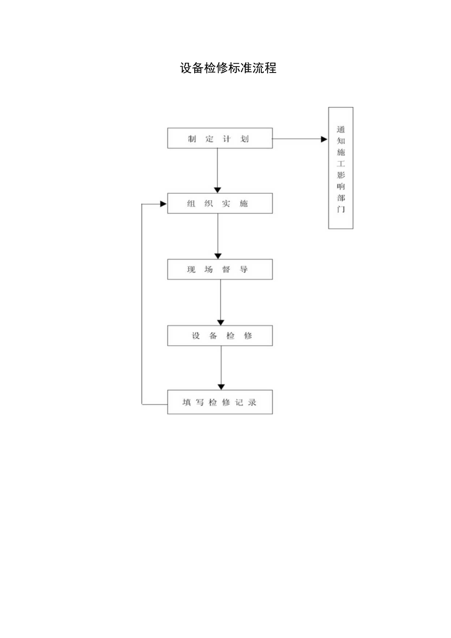 某酒店设备日常维护保养标准流程概述.docx_第3页