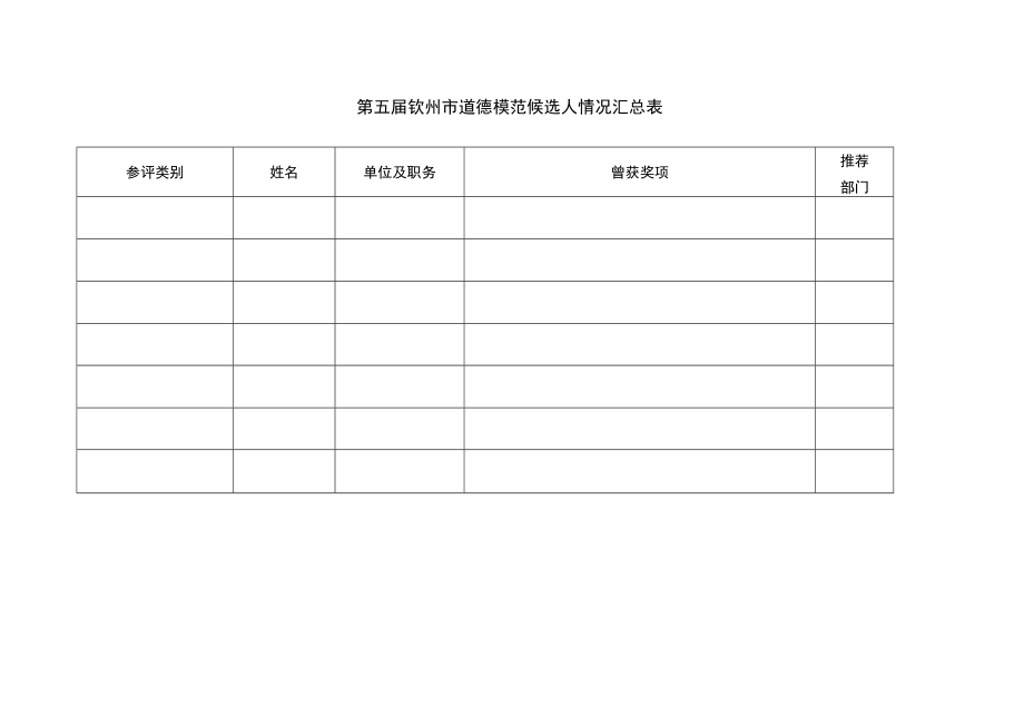 第五届钦州市道德模范候选人情况汇总表.docx_第1页