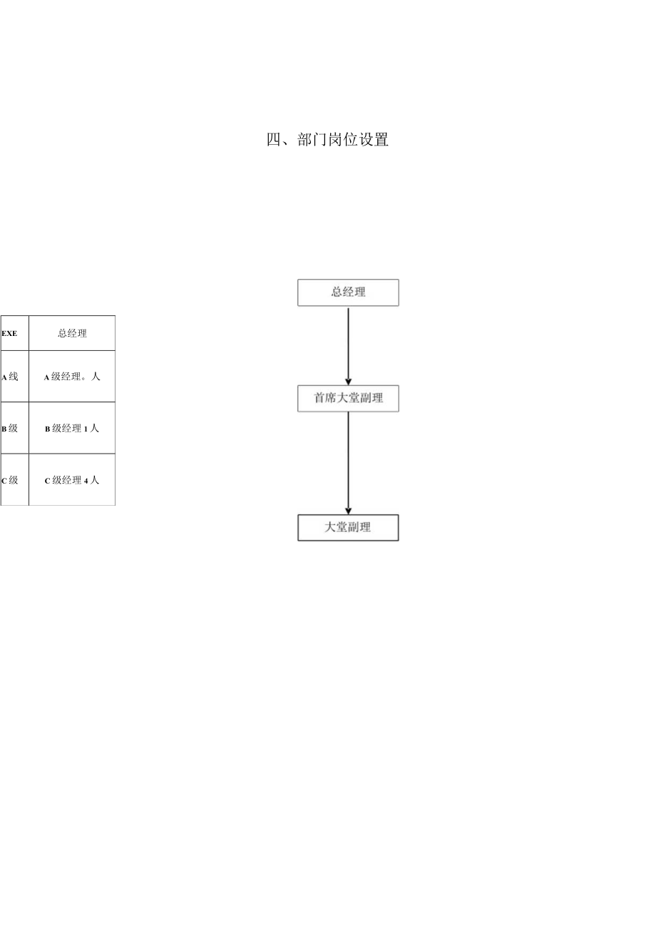 某酒店大堂副理操作手册.docx_第3页