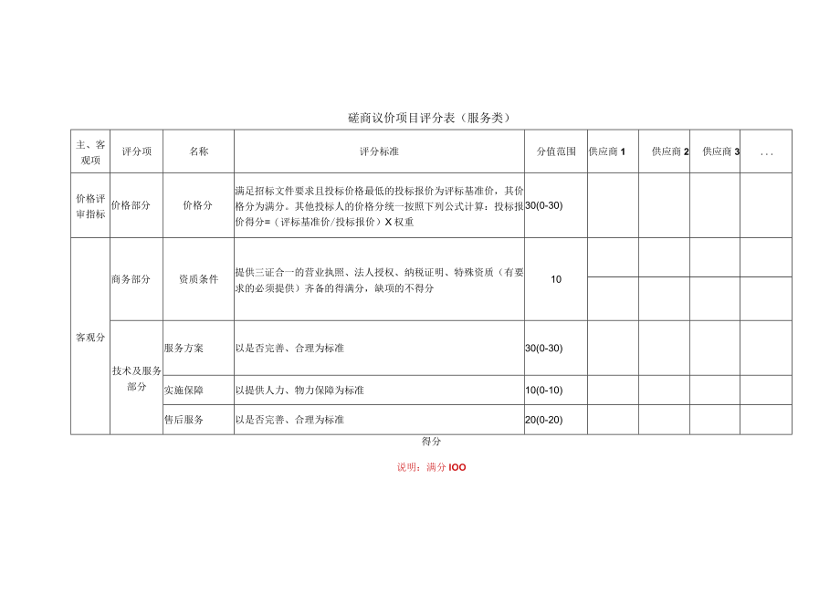 磋商议价项目评分表（服务类）.docx_第1页