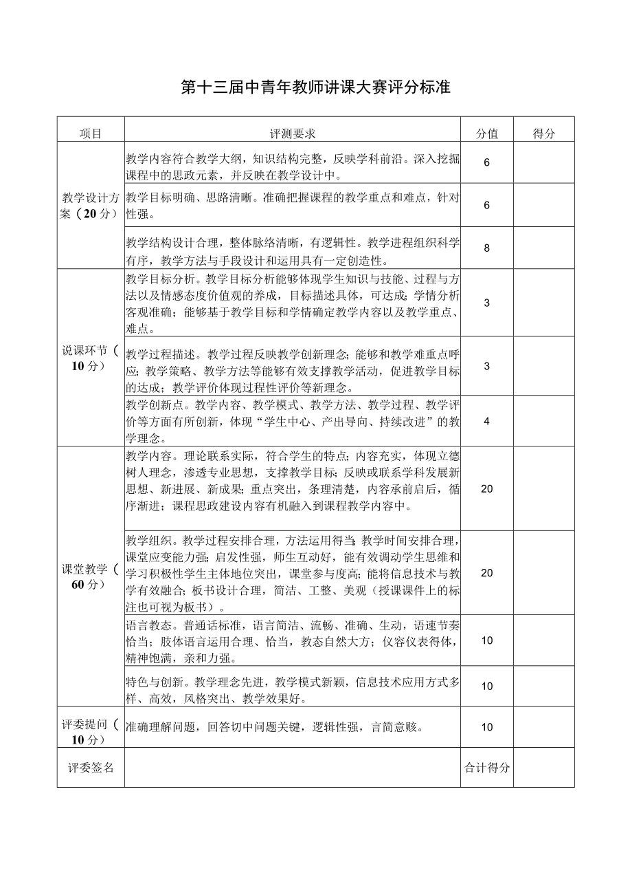 第十三届中青年教师讲课大赛评分标准.docx_第1页