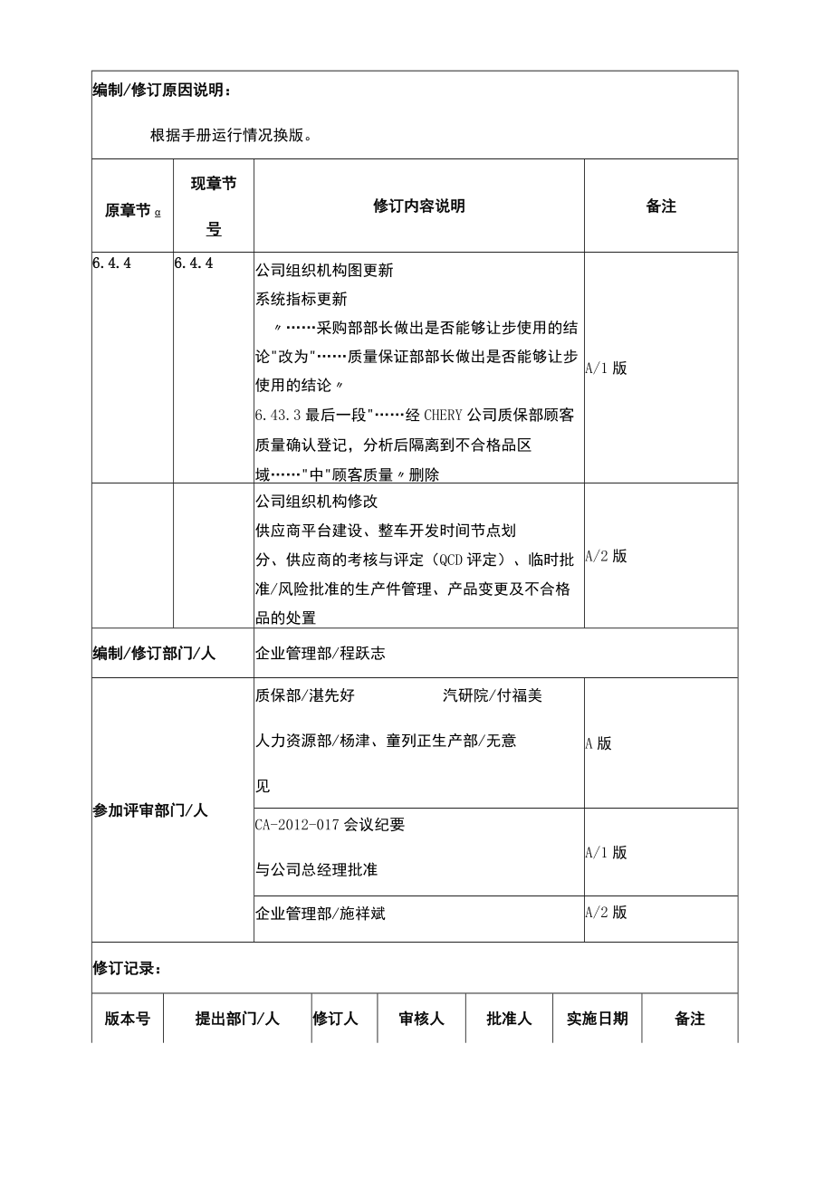 某汽车生产性材料采购管理制度手册.docx_第2页