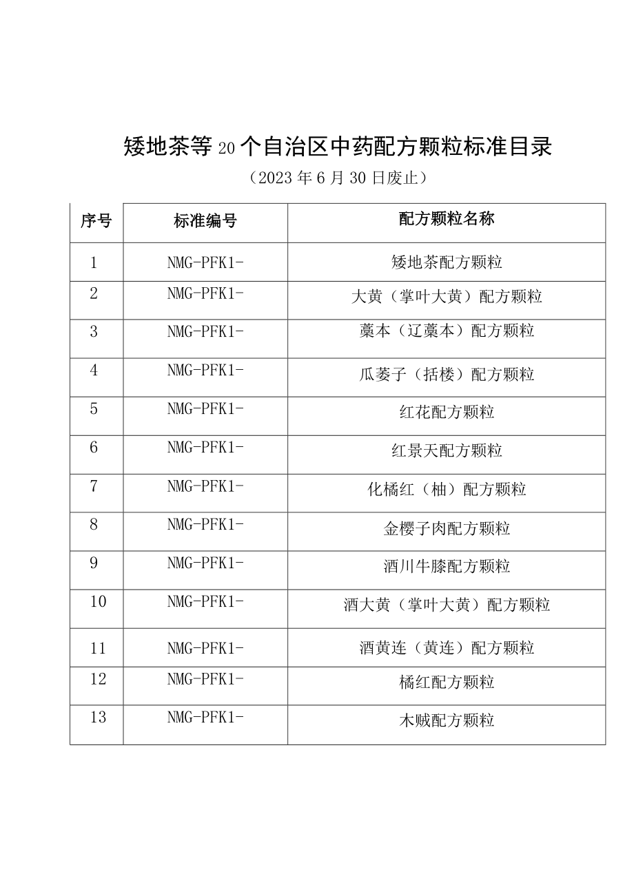 矮地茶等20个自治区中药配方颗粒标准目录2023年6月30日废止.docx_第1页