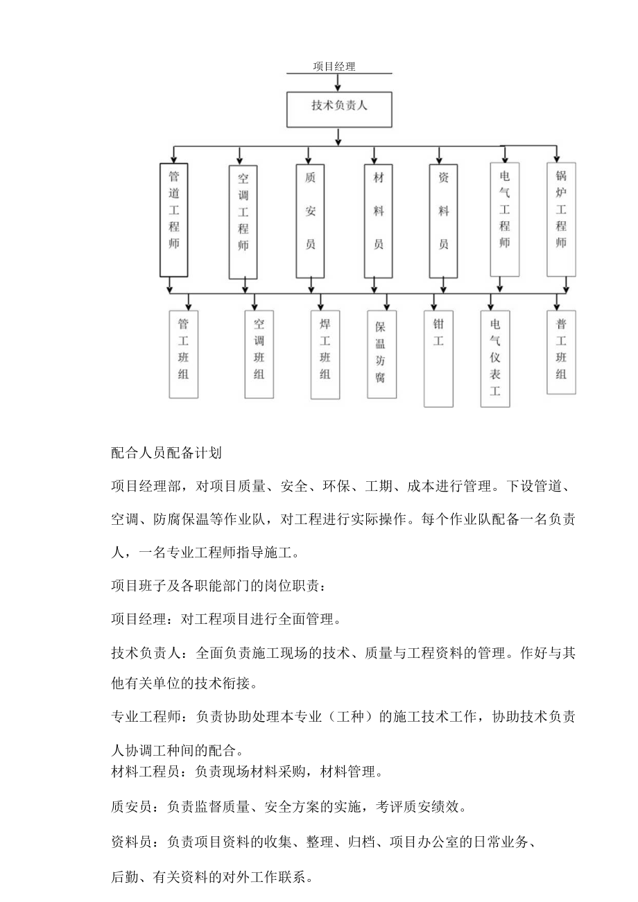 某汽车城主展馆设备安装工程施组.docx_第2页