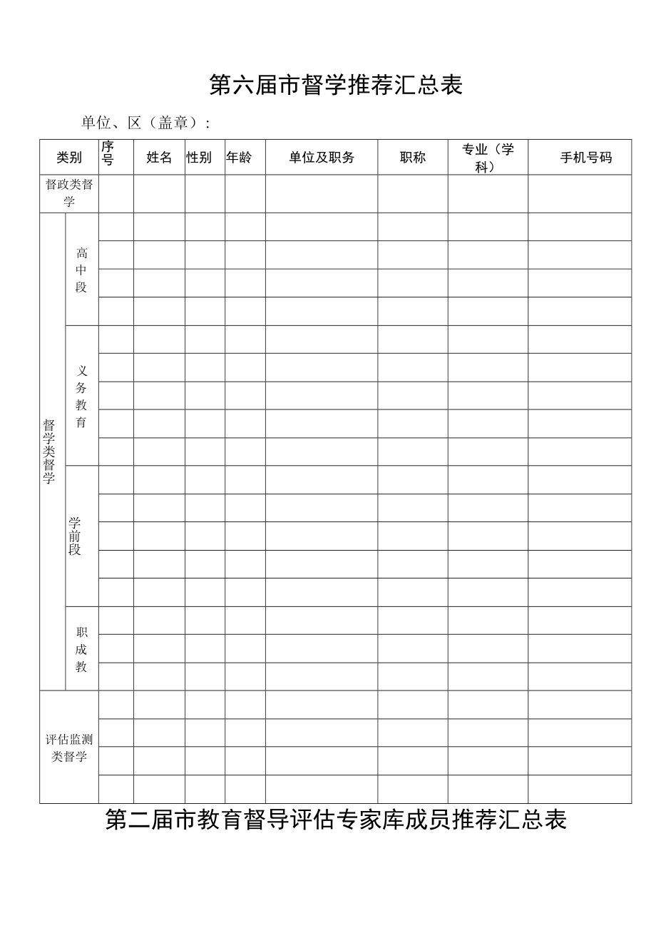 第六届市督学推荐汇总表.docx_第1页