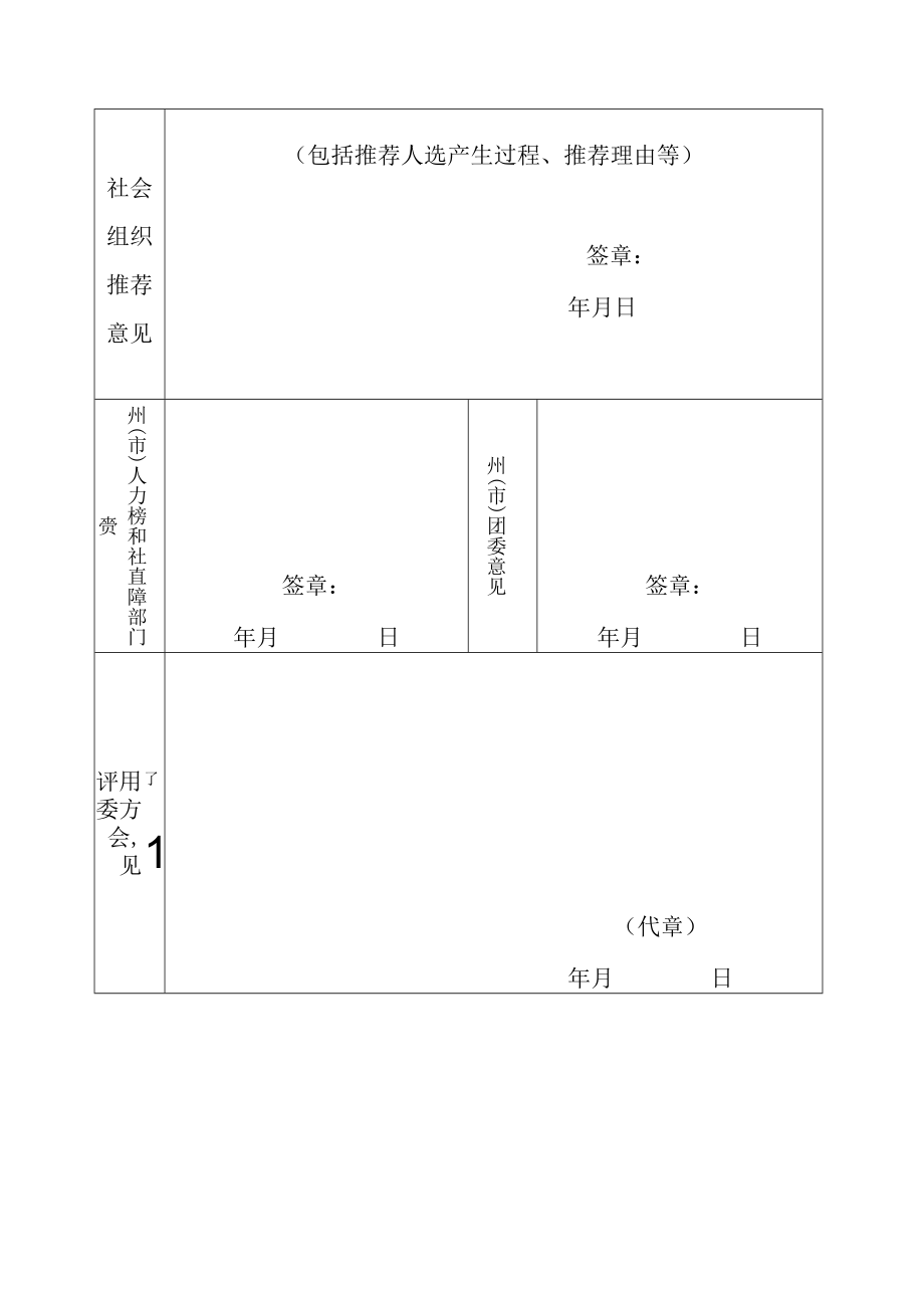 第六届云南青年创业省长奖推荐.docx_第2页