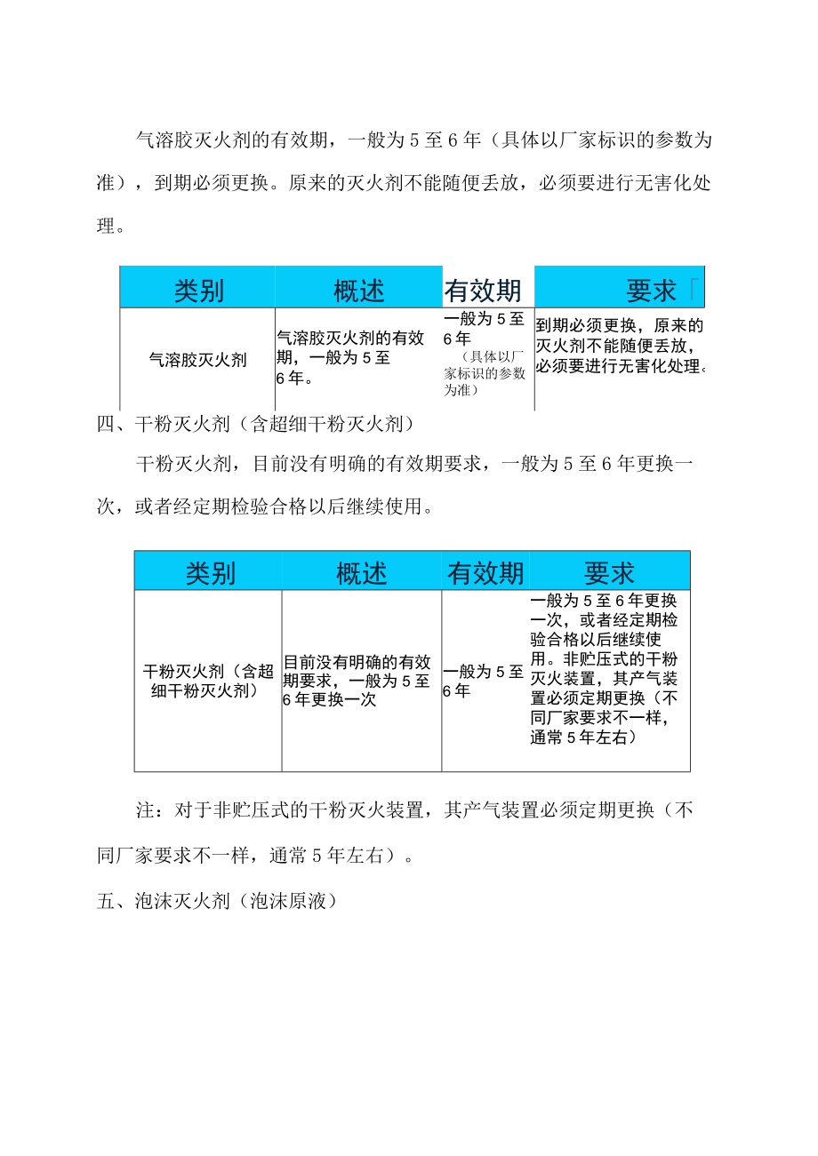 消防灭火药剂的有效期及报废管理规定.docx_第2页