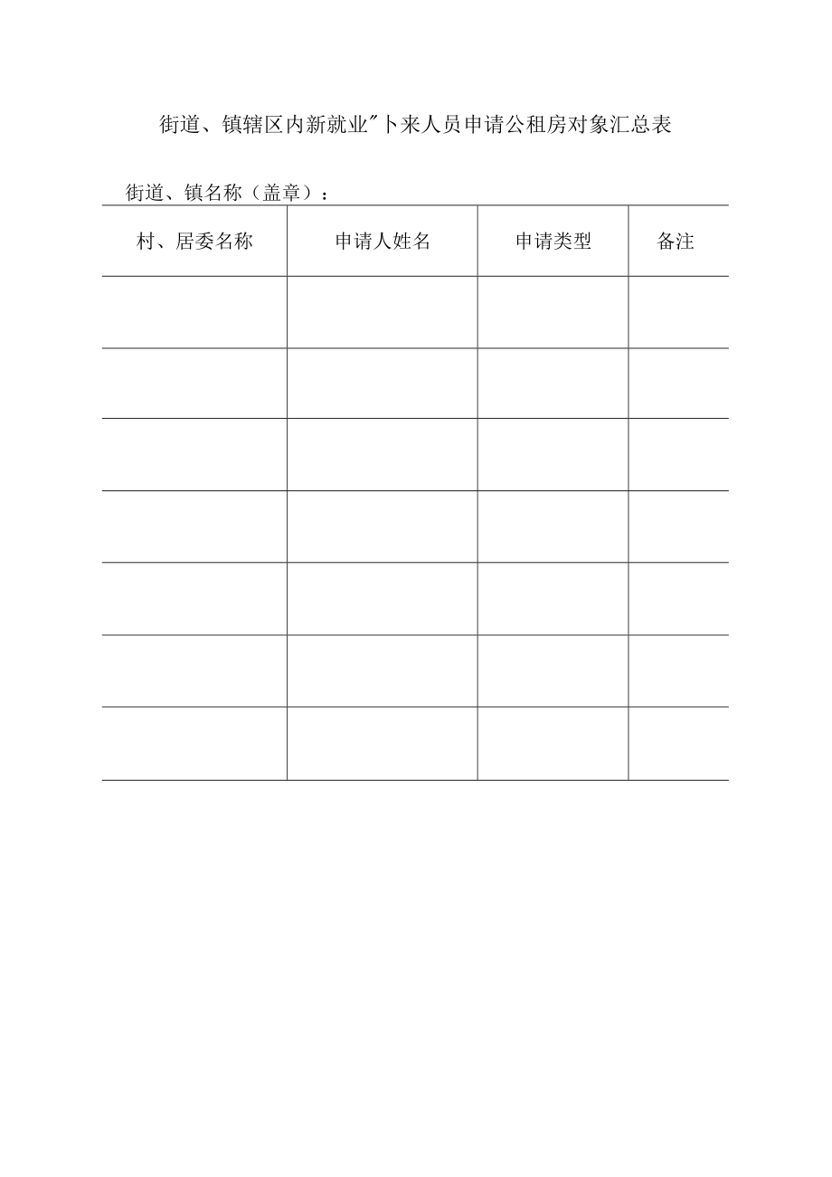 街道、镇辖区内新就业外来人员申请公租房对象汇总表.docx_第1页