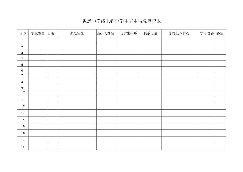 致远中学线上教学学生基本情况登记表.docx_第1页