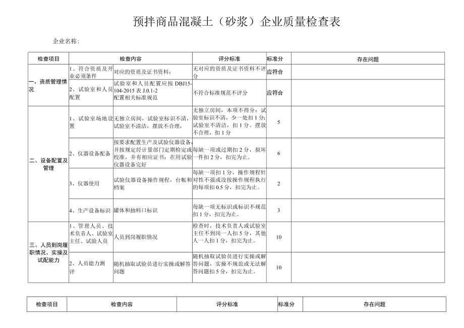 预拌商品混凝土砂浆企业质量检查表.docx_第1页